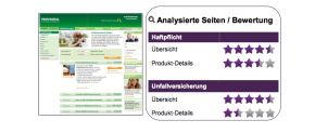 Homepage-Check: Provinzial, LVM und HUK überzeugen 