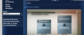 Ursula von der Leyen blockiert Pläne zu Altervorsorge-Konten