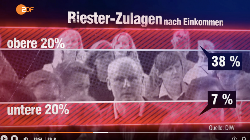 Frontal 21 Riester-Rente Lebensversicherung Frontal 21 Riester-Rente Lebensversicherung