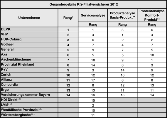 Gothaer Single Versicherung Kündigen