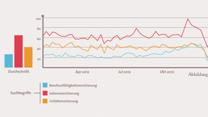 Versicherer im Online-Check Versicherer im Online-Check