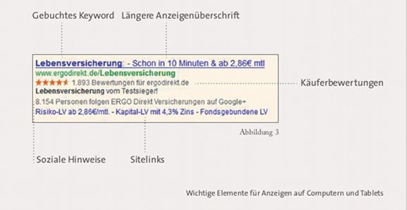 Optimale Anzeige für Google