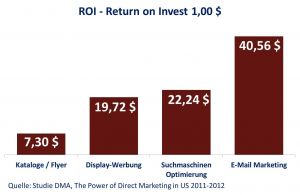 ROI Newsletter-Marketing