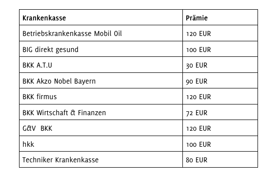 GKV Beitragsrückerstattung 2014