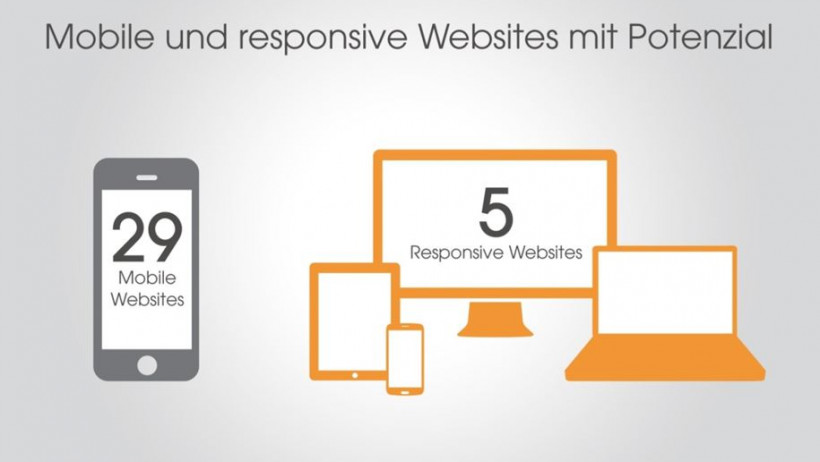 Responsive Design Versicherer Webauftritt