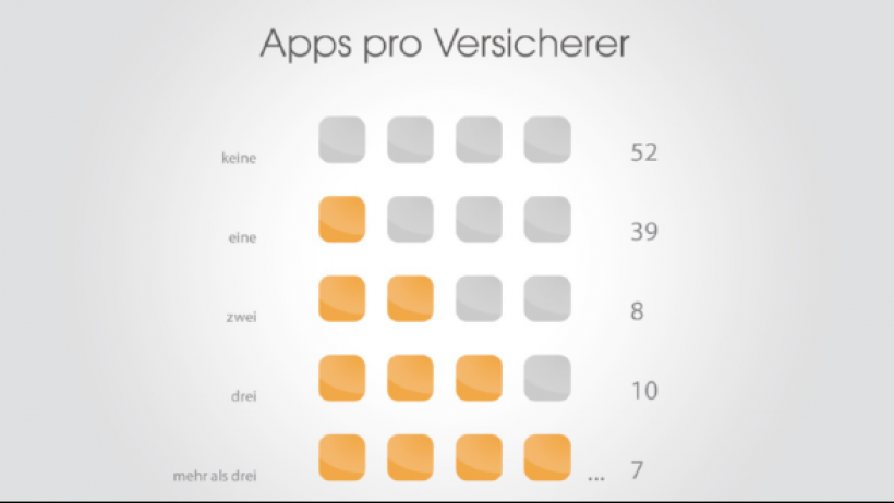 AMC App Versicherer Mobilität AMC App Versicherer Mobilität