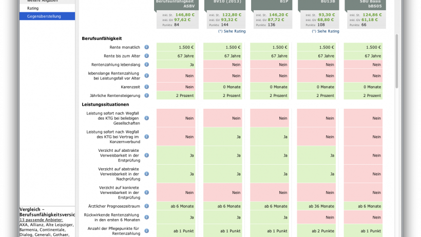 Berufsunfähigkeitsversicherung - Versicherungsbote bietet kostenlosen Vergleich an Berufsunfähigkeitsversicherung - Versicherungsbote bietet kostenlosen Vergleich an