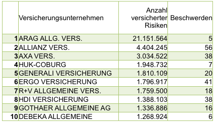 Haftpflicht Größe