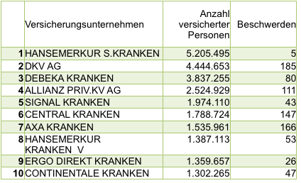 KV nach Verträgen