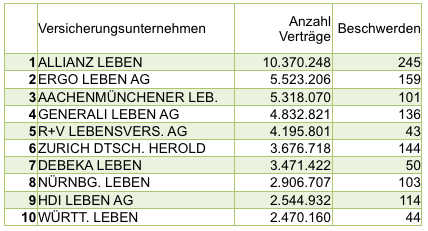 Leben nach Verträgen