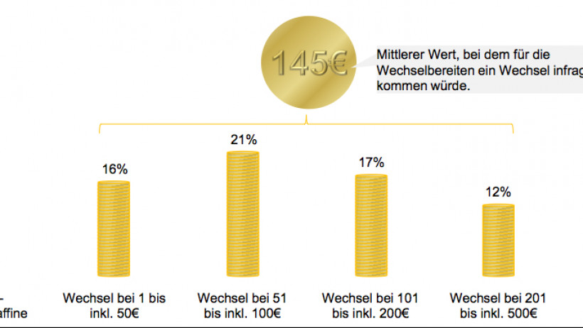 Zusatbeiträge GKV Krankenkasse Wechsel GKV-Finanzreform Zusatbeiträge GKV Krankenkasse Wechsel GKV-Finanzreform