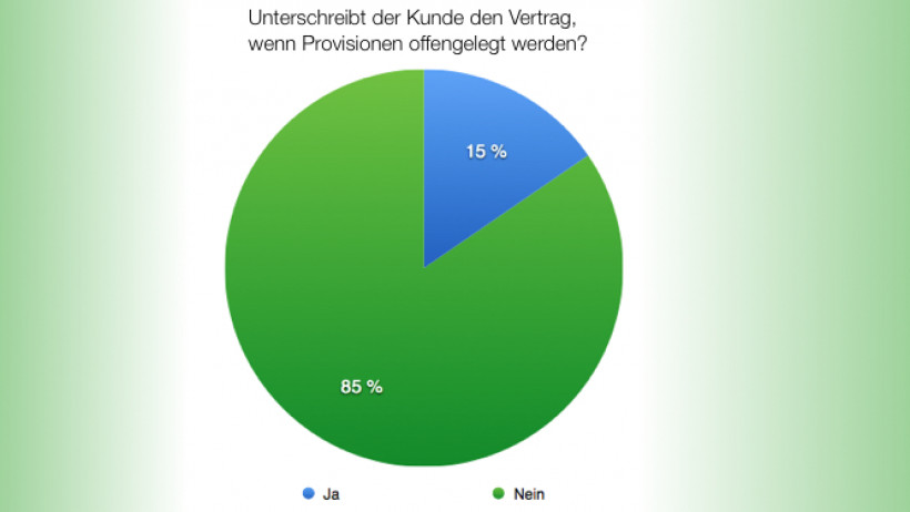 LVRG Provisionsoffenlegung Versicherungsvermittler LVRG Provisionsoffenlegung Versicherungsvermittler