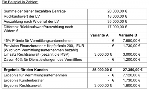 Das Beispiel in Zahlen