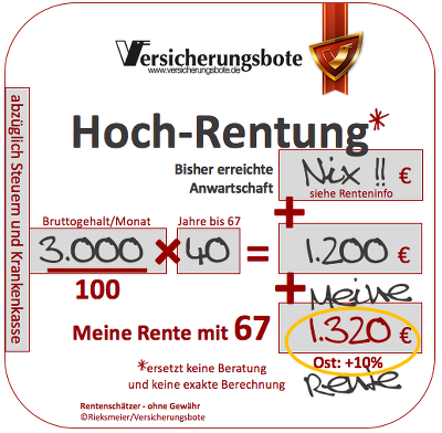 Rente Steigt Auch Fur Kunftige Rentner Politik