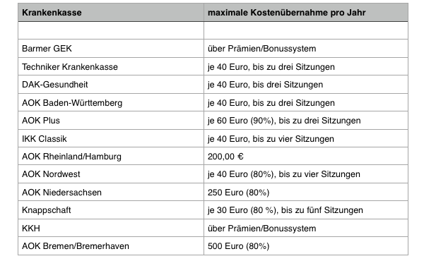 Welche Krankenkasse Zahlt Eine Osteopathie Behandlung Krankenversicherung Versicherungsbote De