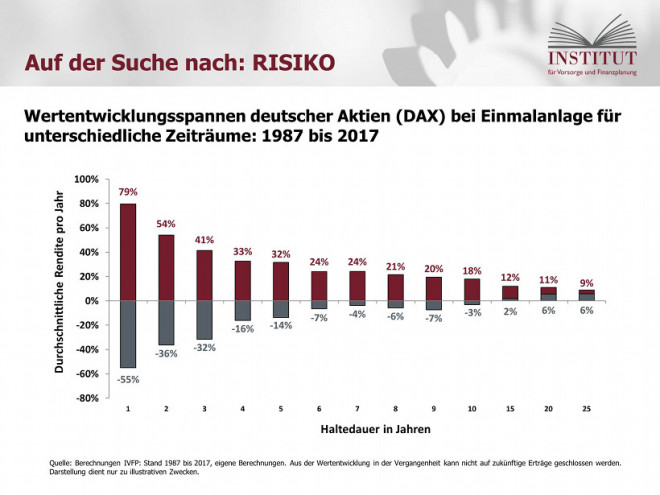 Risikolage