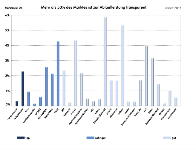 Ablaufleistung-Transparenz-Sieger