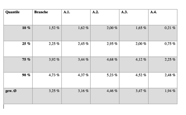 LV-Provisionsdeckel im Bundestag: BaFin-Zahlen zeigen, welche Vermittler am meisten Provision erhalten