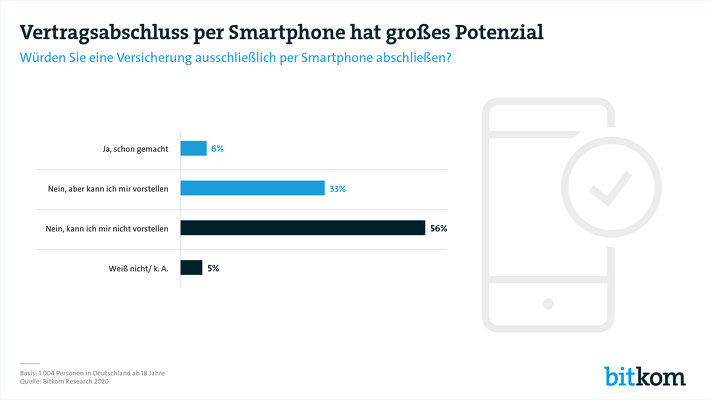 Smartphone wird Versicherungszentrale – ein bisschen