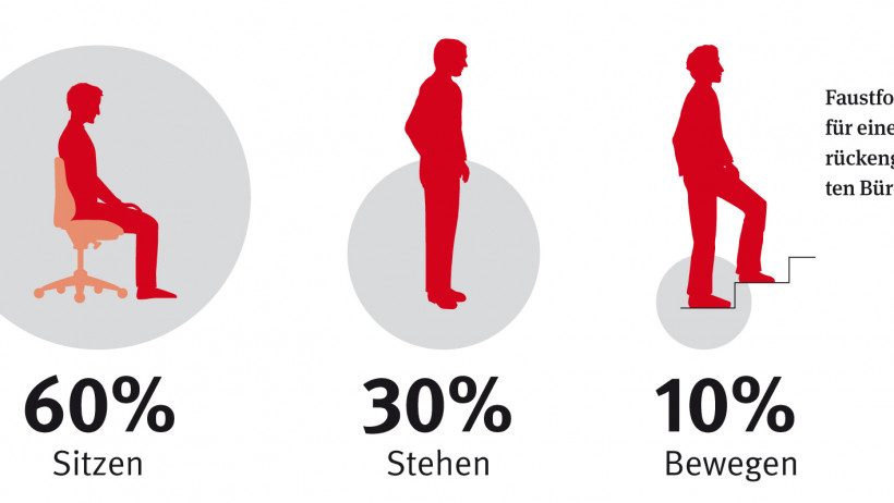 Fit im Büro Fit im Büro