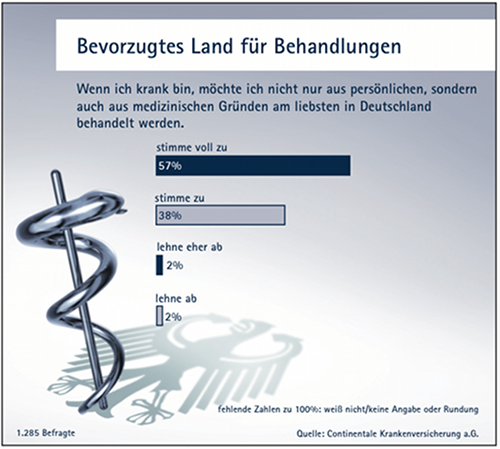 Bevorzugtes Land für Behandlung Bevorzugtes Land für Behandlung