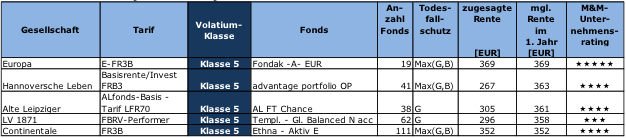 FRV-Basis ohne Garantie FRV-Basis ohne Garantie