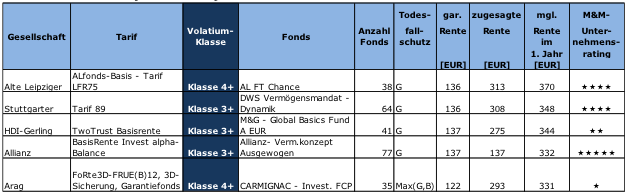 FRV-Basis mit Garantie FRV-Basis mit Garantie