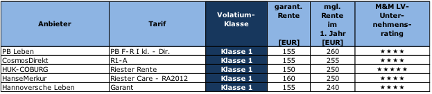 Basisrente klassisch Basisrente klassisch
