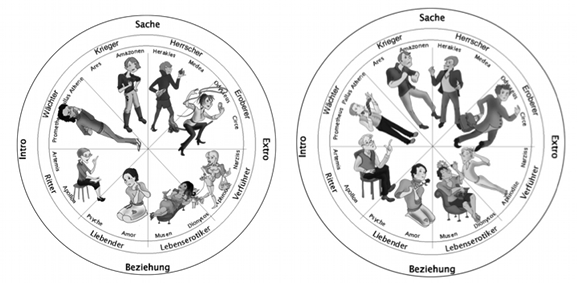 Persönlichkeitsrad für Männer und Frauen cms.eohnq